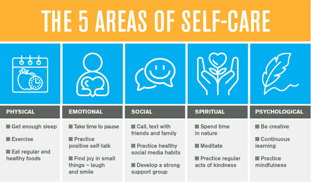 What is self-care and how can you practice it? - Exemplar Care